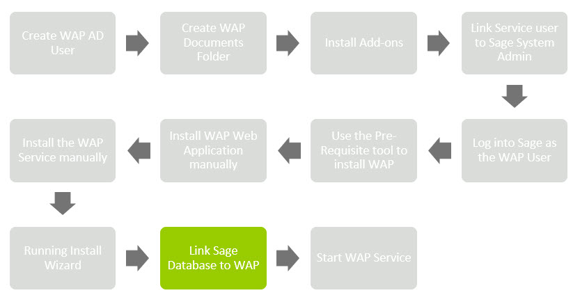 Sicon WAP Install Help and User Guide - WAP Install HUG 2.1 - Image 0.01