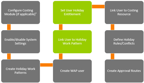 Sicon WAP Holidays Help and User Guide - WAP Holidays HUG Section 12.2 - Image 1