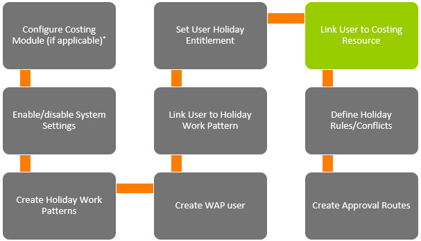 Sicon WAP Holidays Help and User Guide - WAP Holidays HUG Section 13.2 - Image 1