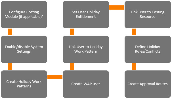 Sicon WAP Holidays Help and User Guide -WAP Holidays HUG Section 2 - Image 1