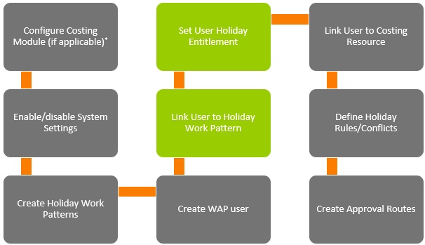 Sicon WAP Holidays Help & User Guide - WAP Holidays HUG Section 12.2 - Image 1
